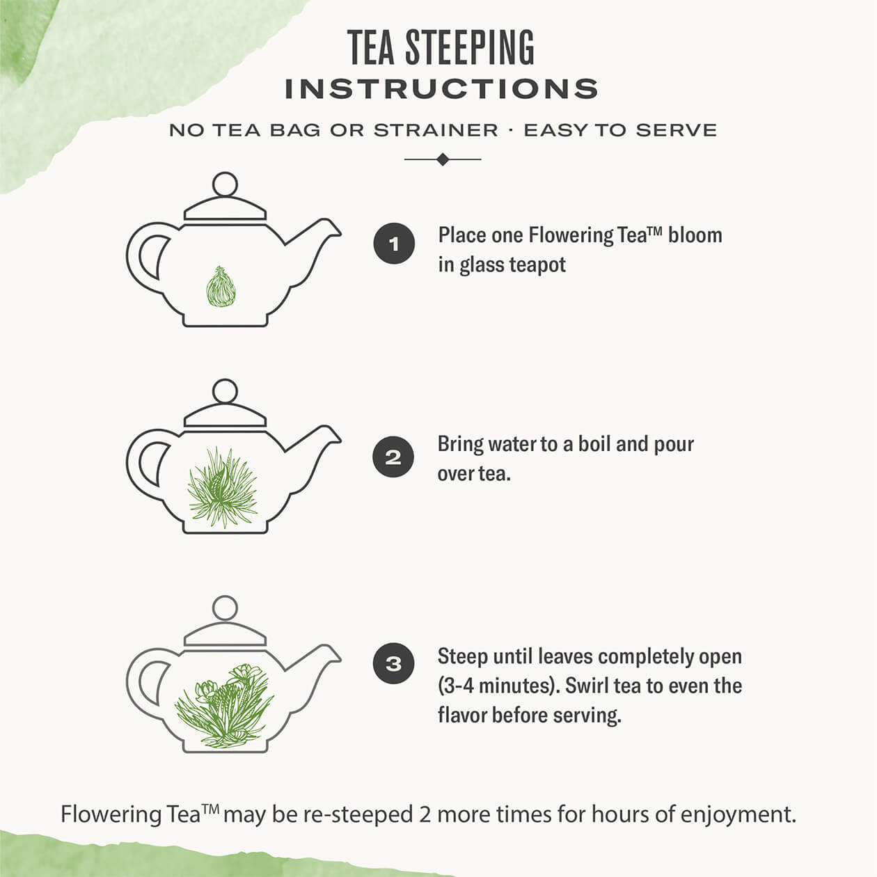 An infographic showing how to steep flowering teas