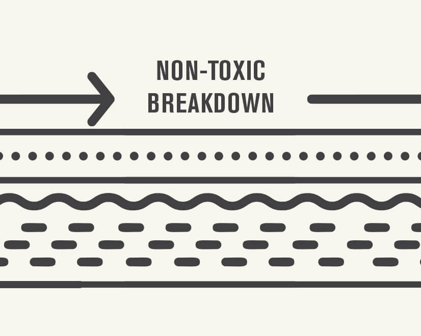 Infographic depicting the non-toxic breakdown impact of plant-based packaging